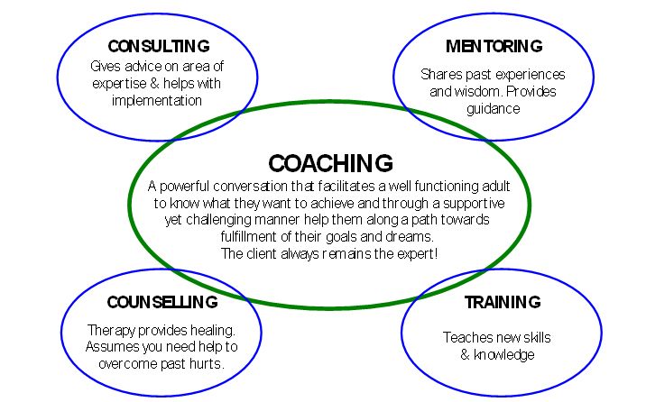 What Is The Definition Of Coaching And Mentoring